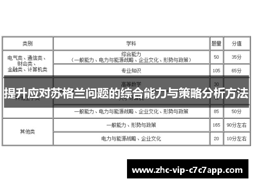 提升应对苏格兰问题的综合能力与策略分析方法 提升应对苏格兰问题的综合能力与策略分析方法