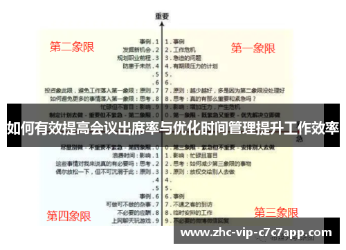 如何有效提高会议出席率与优化时间管理提升工作效率 如何有效提高会议出席率与优化时间管理提升工作效率