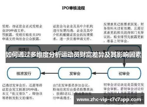 如何通过多维度分析运动员财富差异及其影响因素