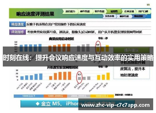 时刻在线：提升会议响应速度与互动效率的实用策略