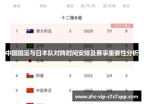 中国国足与日本队对阵时间安排及赛事重要性分析