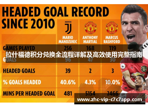 拉什福德积分兑换全流程详解及高效使用完整指南 拉什福德积分兑换全流程详解及高效使用完整指南