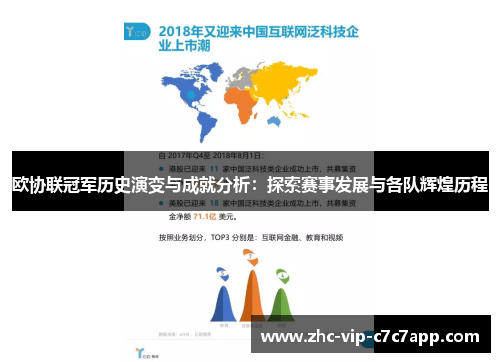 欧协联冠军历史演变与成就分析:探索赛事发展与各队辉煌历程 欧协联冠军历史演变与成就分析:探索赛事发展与各队辉煌历程