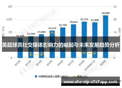 英超球员社交媒体影响力的崛起与未来发展趋势分析 英超球员社交媒体影响力的崛起与未来发展趋势分析