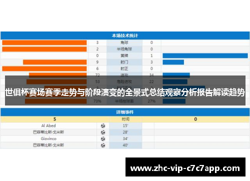 世俱杯赛场赛季走势与阶段演变的全景式总结观察分析报告解读趋势