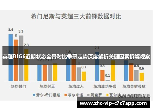 英超BIG6近期状态全景对比争冠走势深度解析关键因素拆解观察 英超BIG6近期状态全景对比争冠走势深度解析关键因素拆解观察